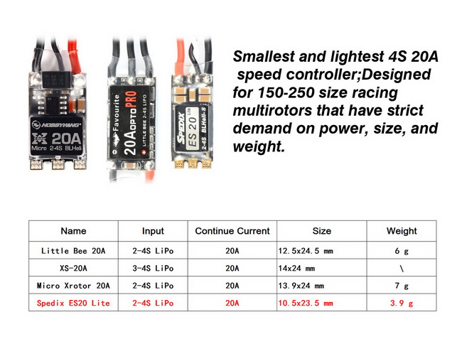 Spedix 20amp Lite BLHELI-S ESC 3478